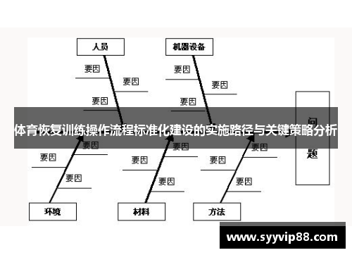 体育恢复训练操作流程标准化建设的实施路径与关键策略分析